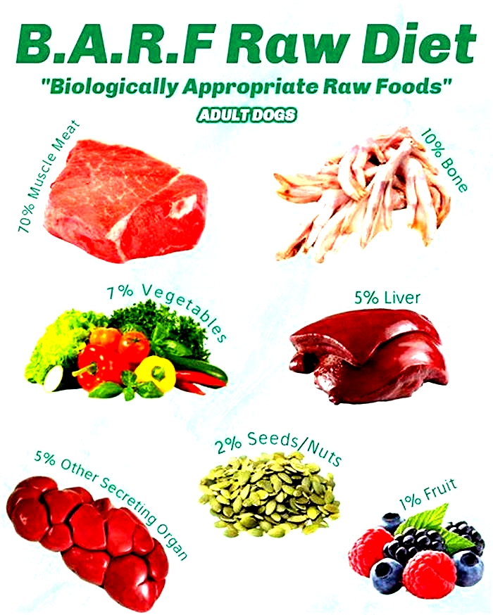 barf diet ingredients