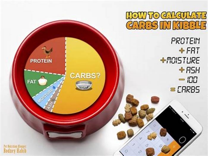 dog food carbohydrate calculator