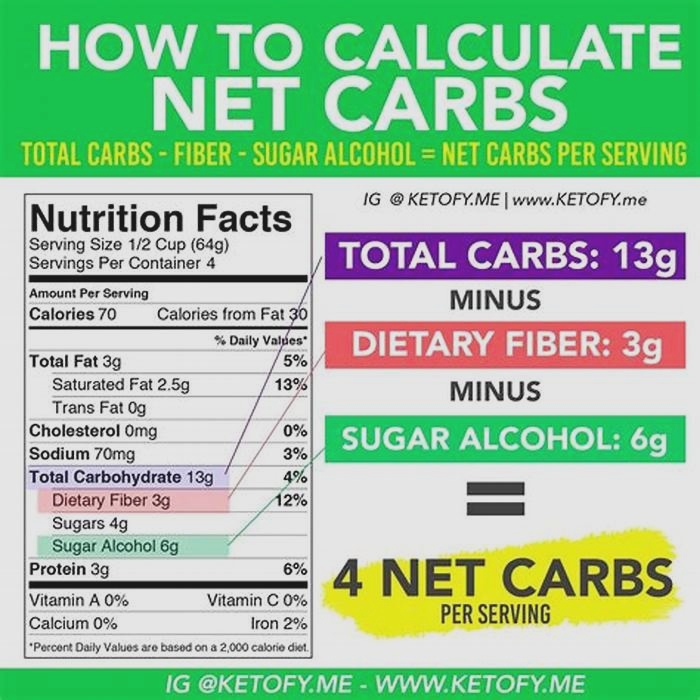 How do you calculate carbohydrates in a feed?