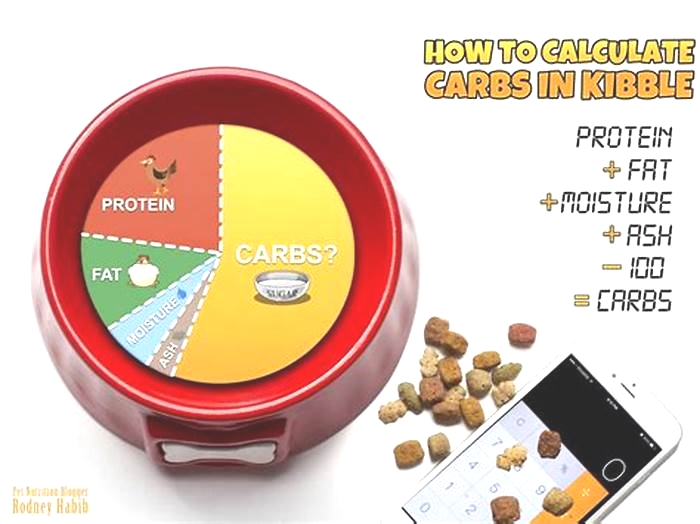 How to calculate carbs in dog food?