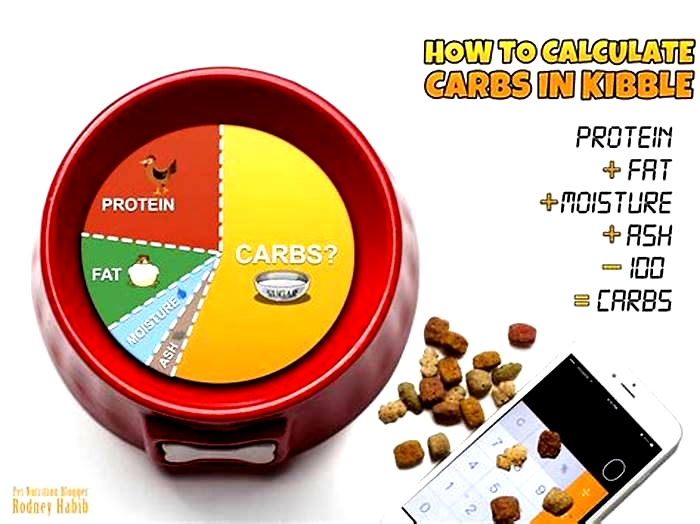 How to figure carb content in dog food?