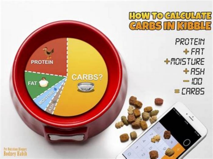 how to calculate carbs in dry dog food