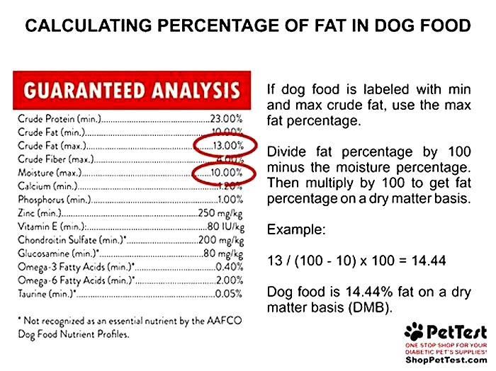 how to calculate crude fat in dog food