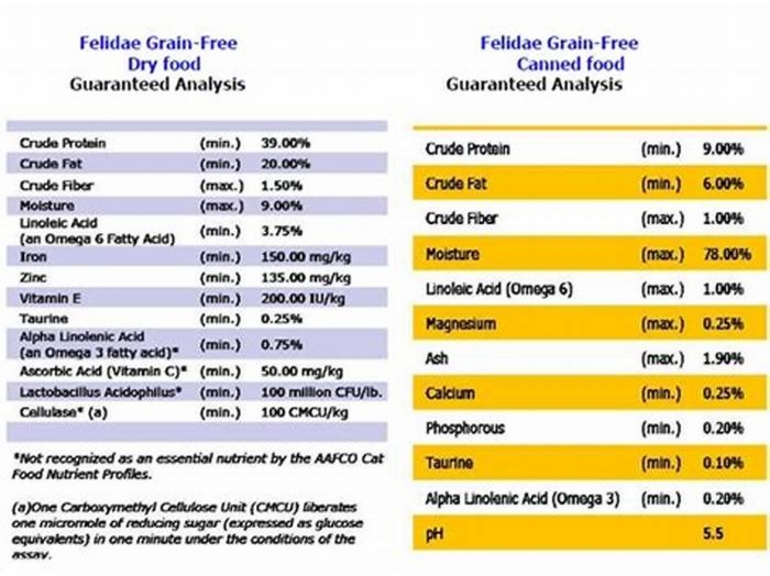 how to calculate guaranteed analysis