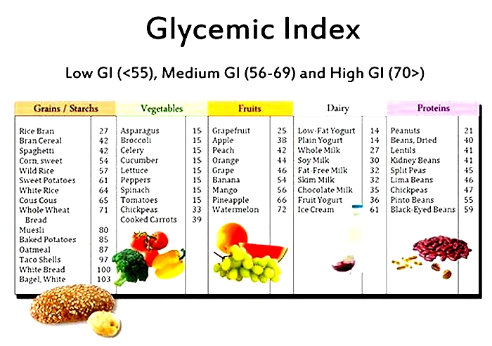 Is apple high glycemic?