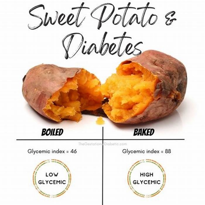 Is sweet potato low GI?