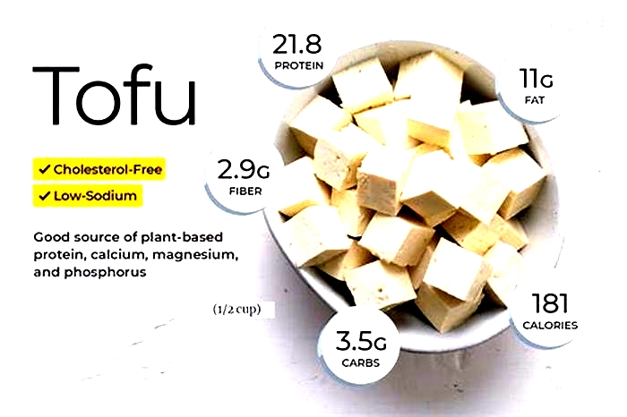 Is tofu low glycemic?