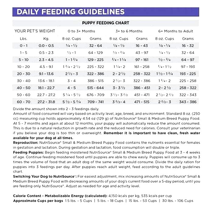 nutrisource small breed puppy food feeding chart