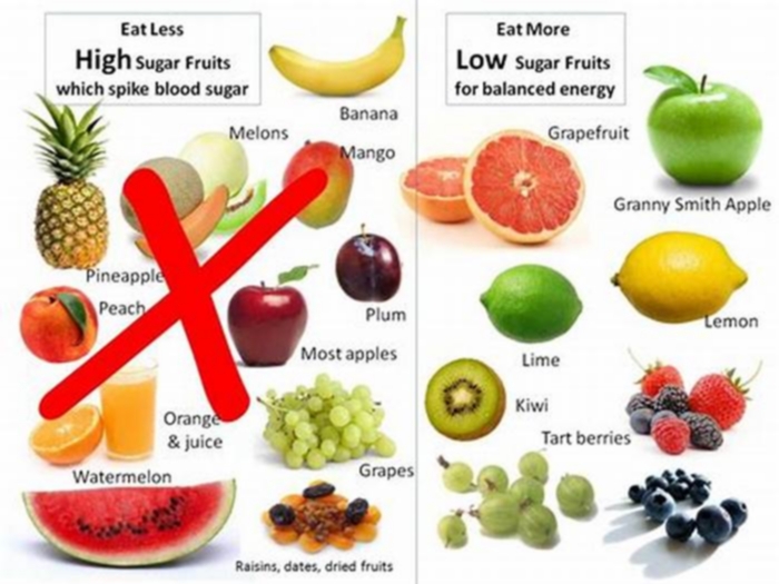 What 7 fruits should diabetics avoid?