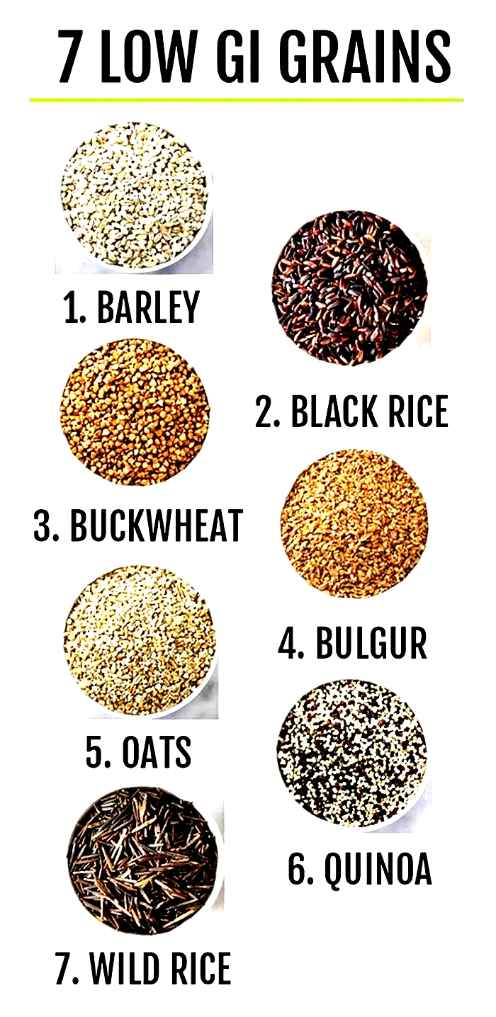 What grain has lowest glycemic load?